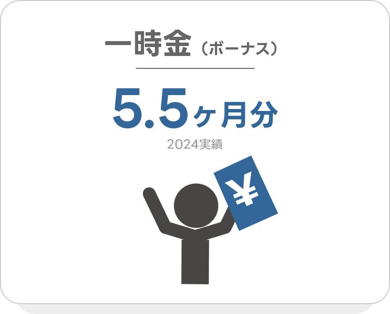 一時金（ボーナス）5.5ヶ月分